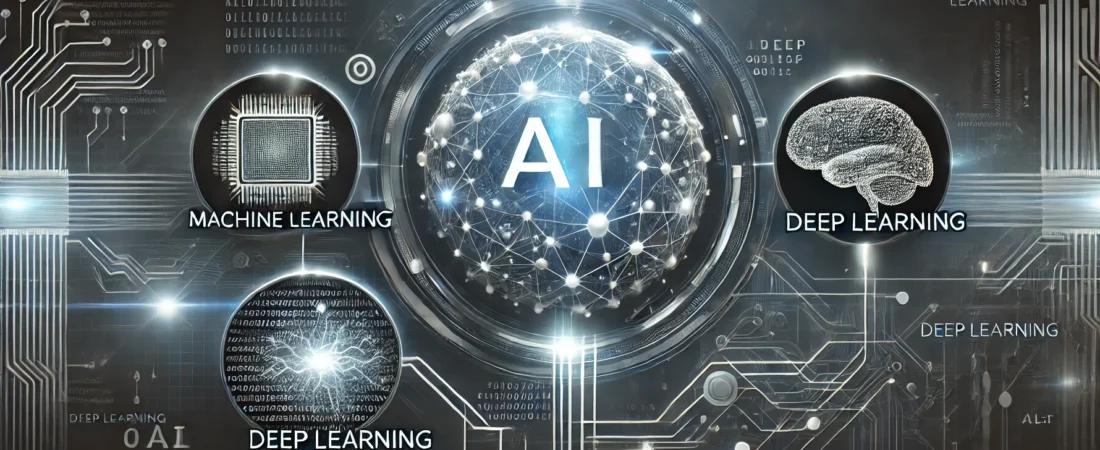 Understanding AI, Machine Learning, and Deep Learning